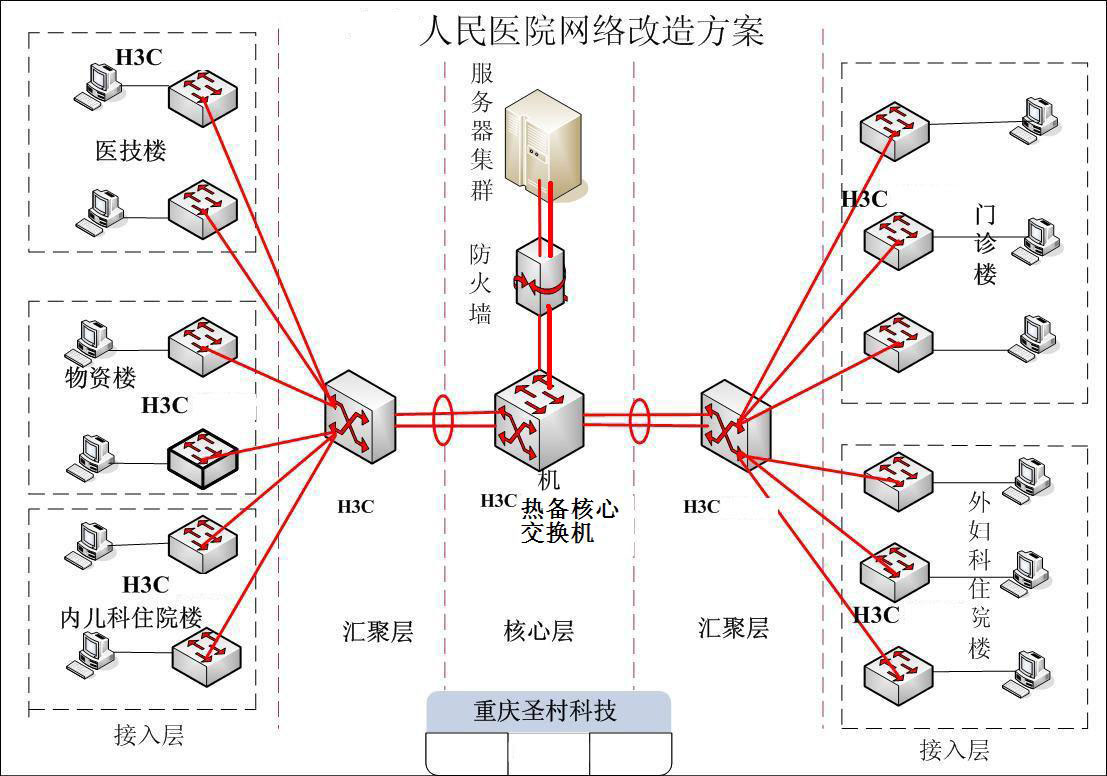 客户案例_重庆圣村科技有限公司